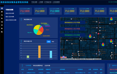 保安監(jiān)管管理平臺(tái)